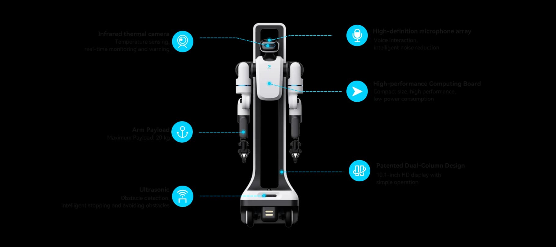 Humanoid Robot technical specifications